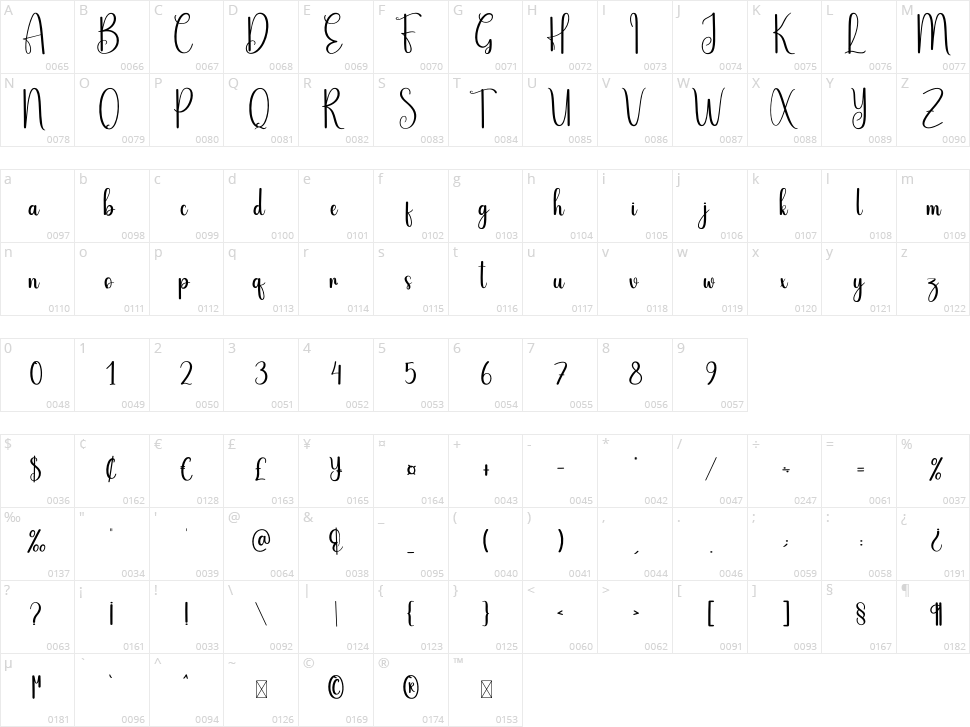Wind Breeze Character Map