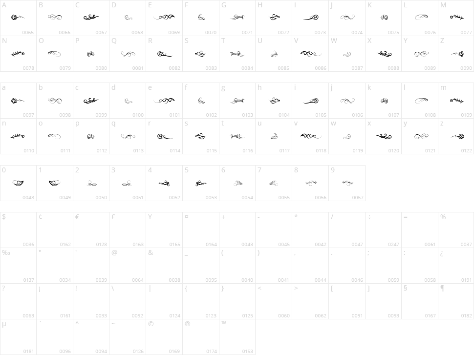 Wind of Change Character Map