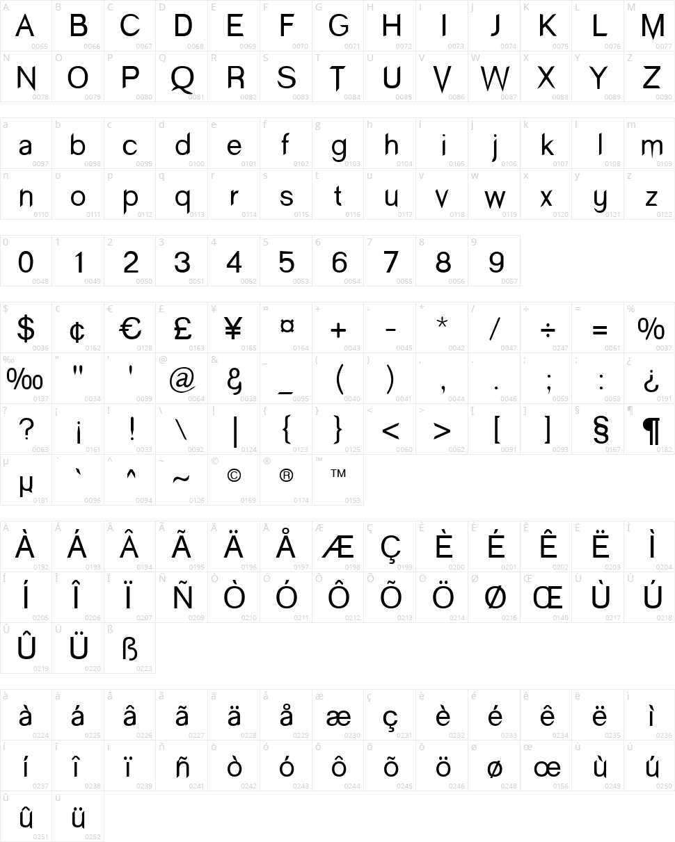 Wind Sans Serif Character Map