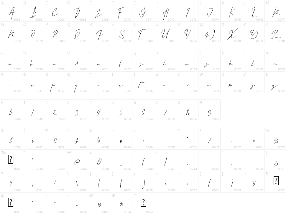 Winderlust Character Map