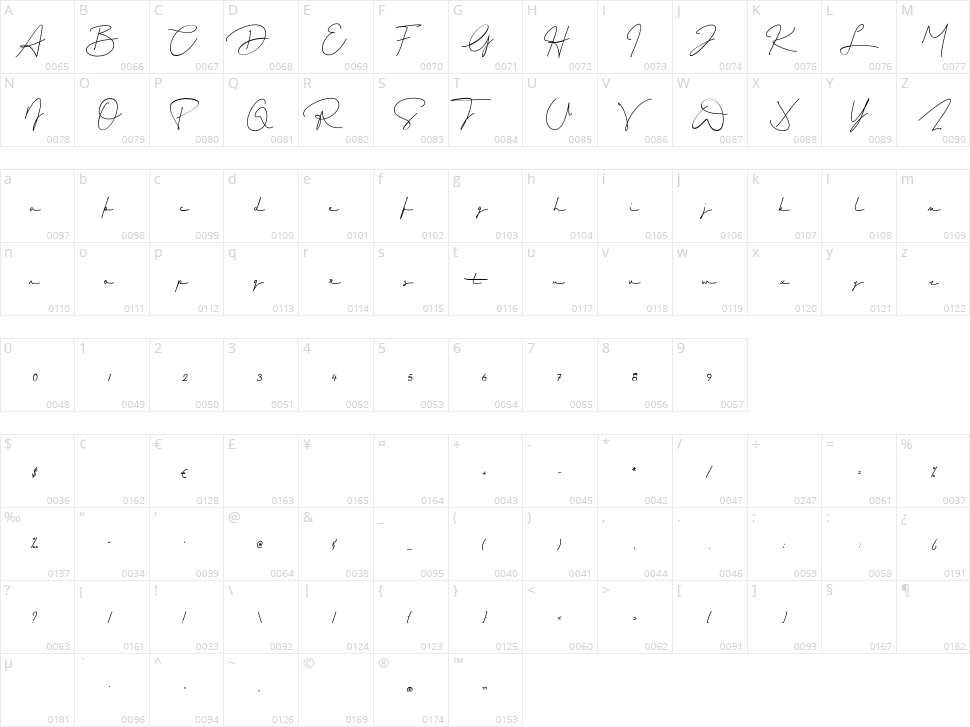 Windha Character Map