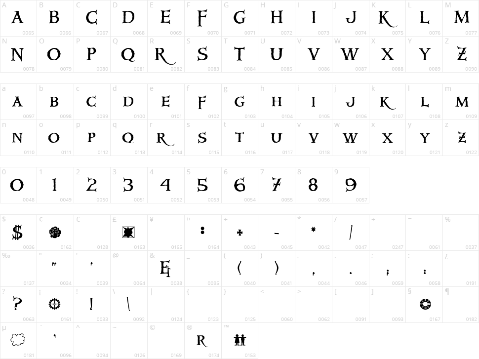 Windlass Character Map