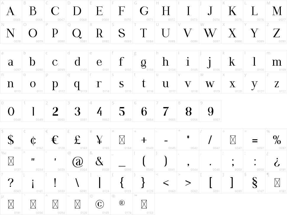 Windorse Character Map