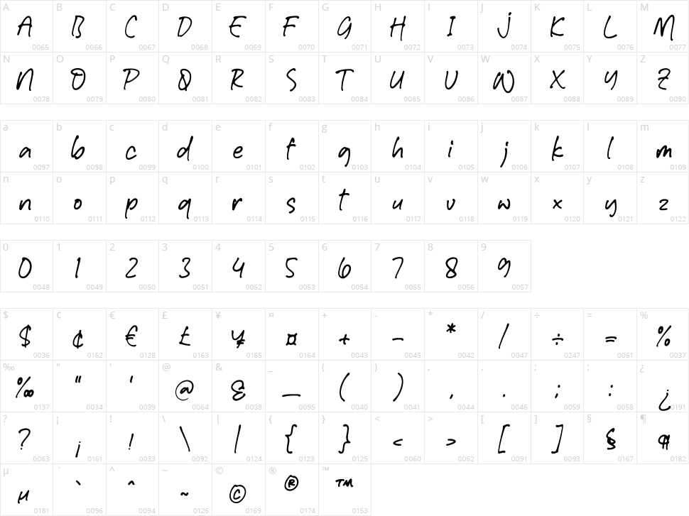 Window Notes Character Map