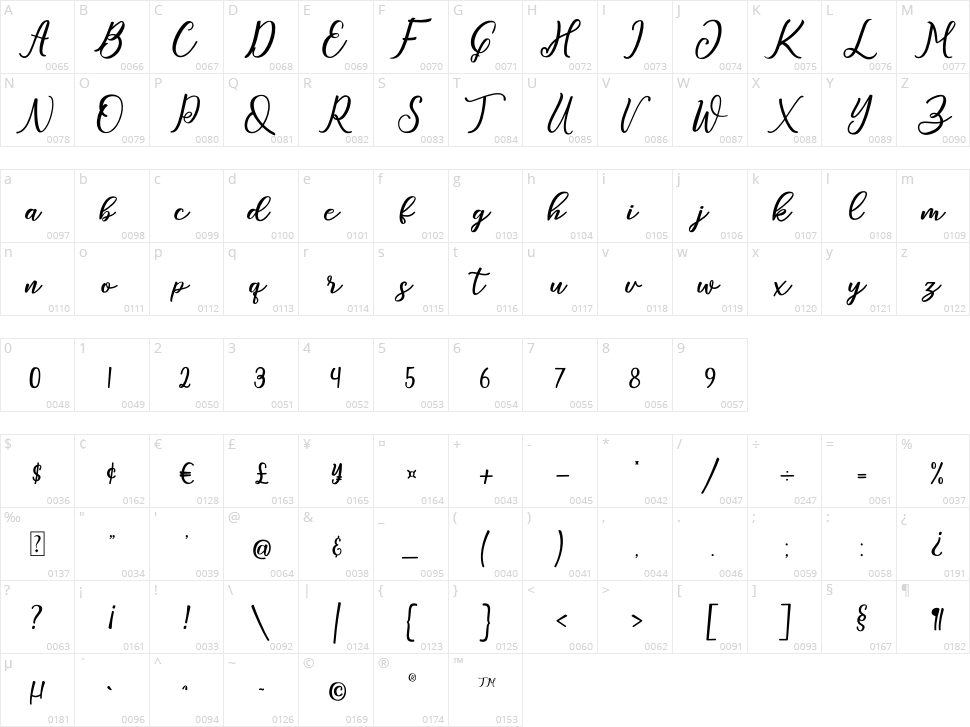 Window Character Map