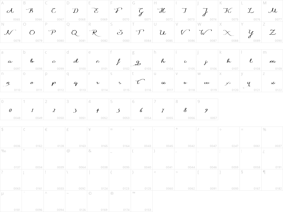 Windy Rain Character Map