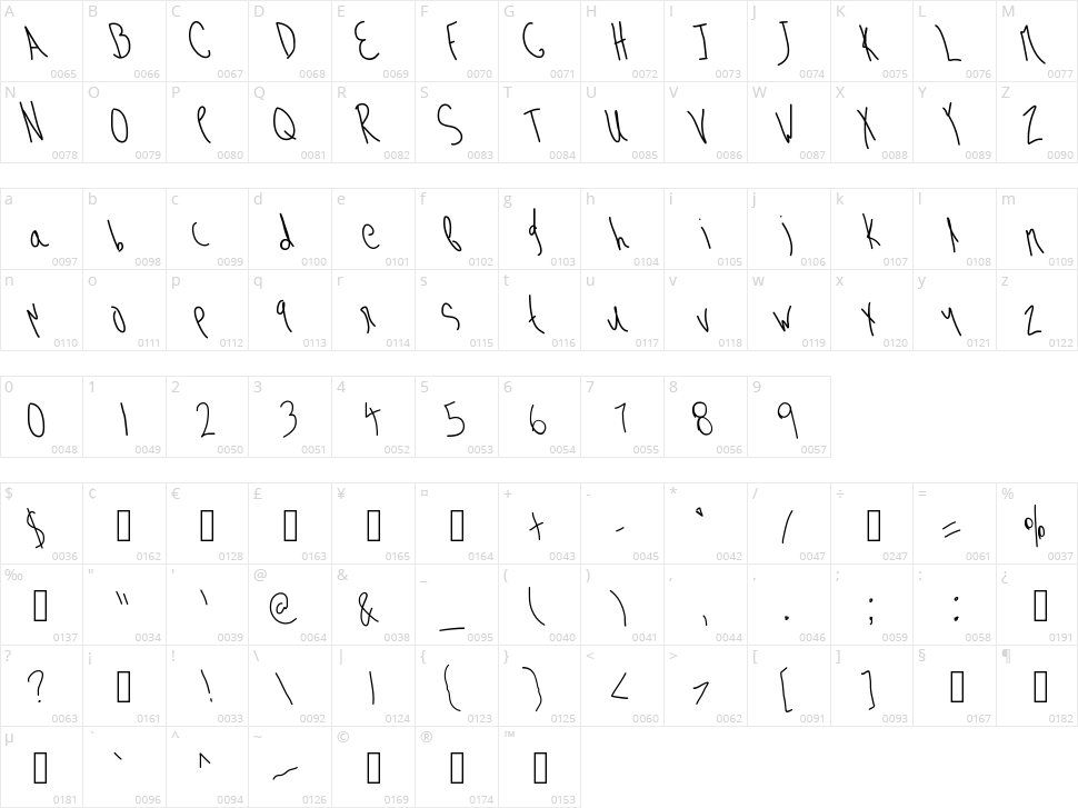 Wine by the Glass Character Map