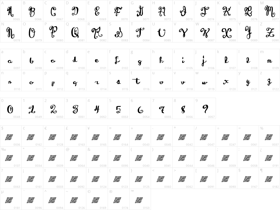 Wine Tasting Character Map