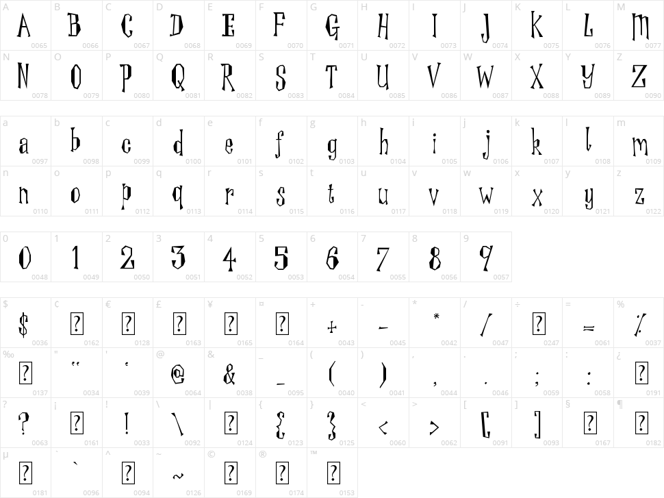 Winger Character Map