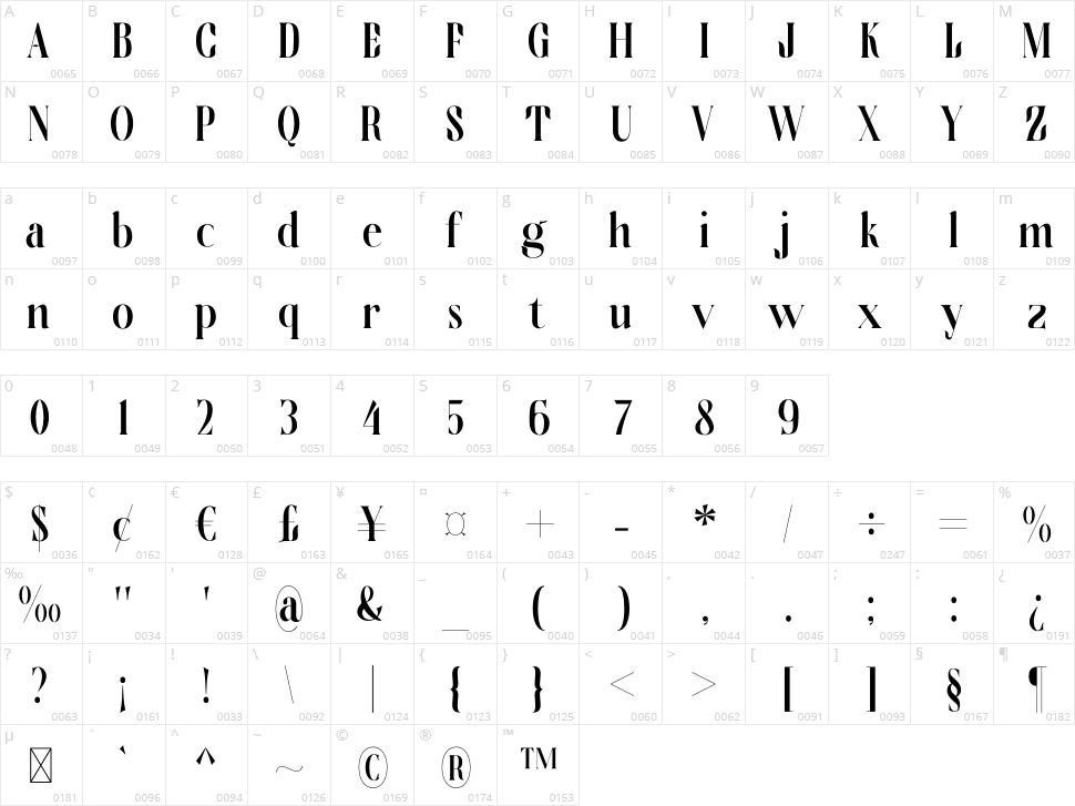 Wingfead Character Map