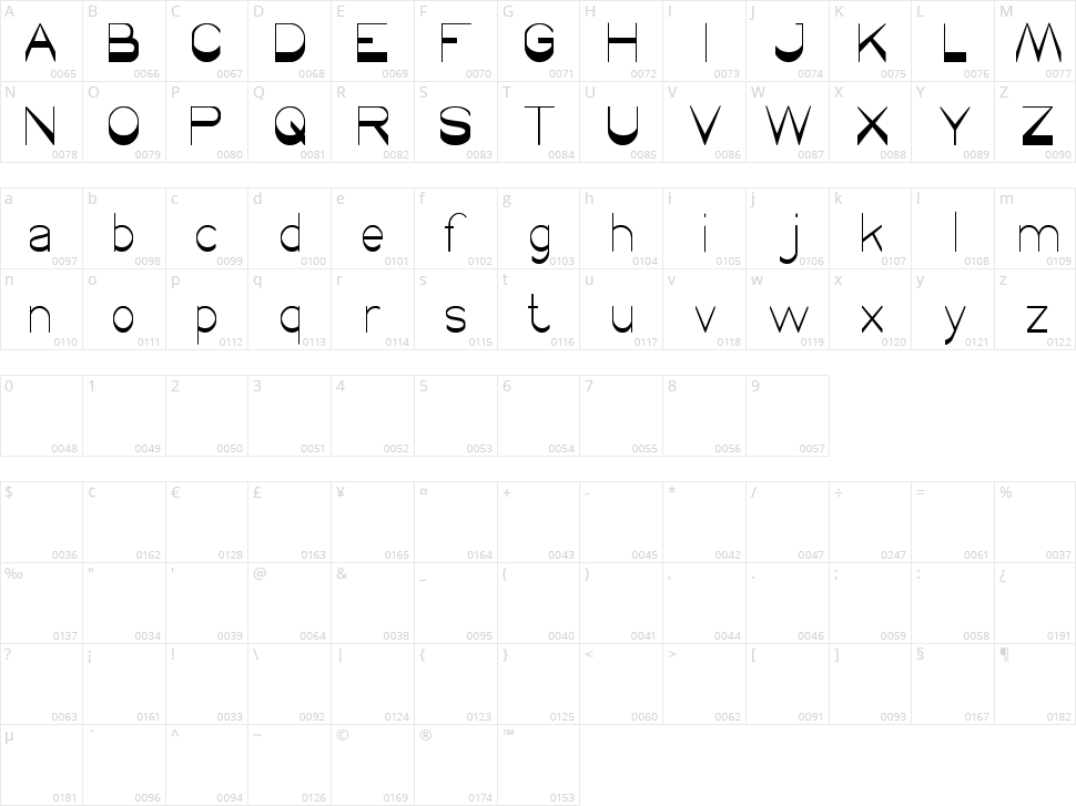 Winner Character Map