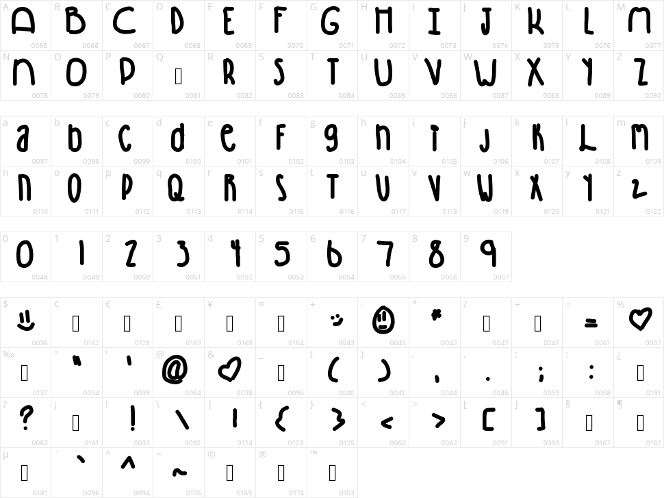 Winning Character Map