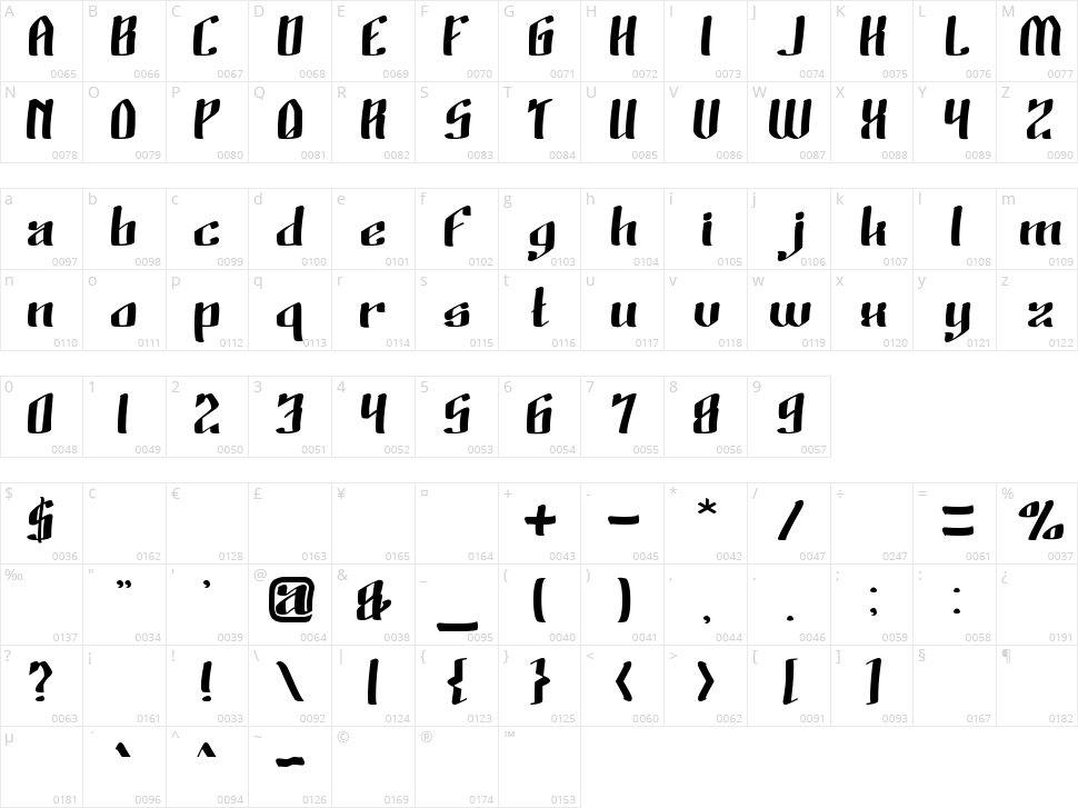 Wino Sutarmin Kadir Character Map