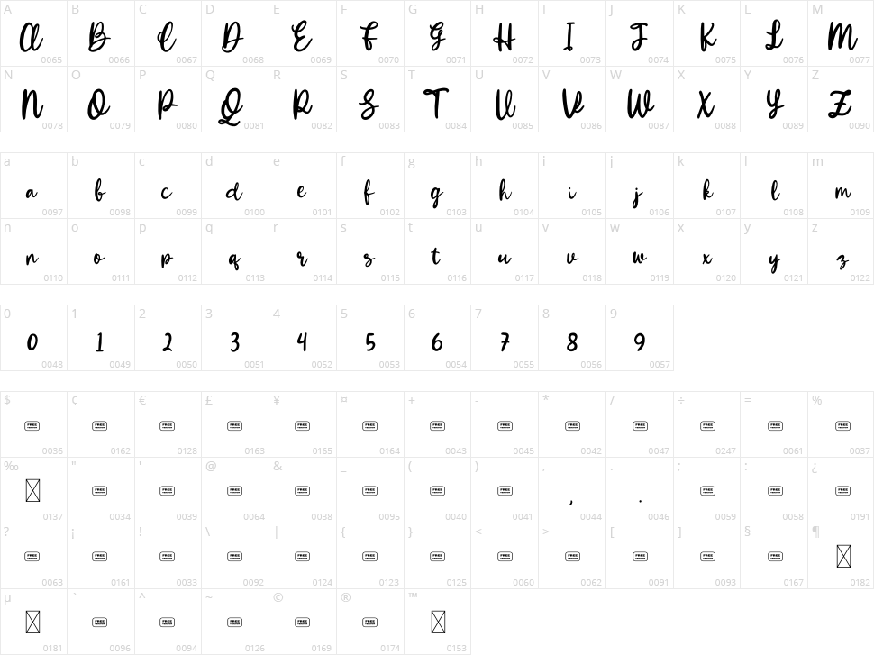 Winola Character Map
