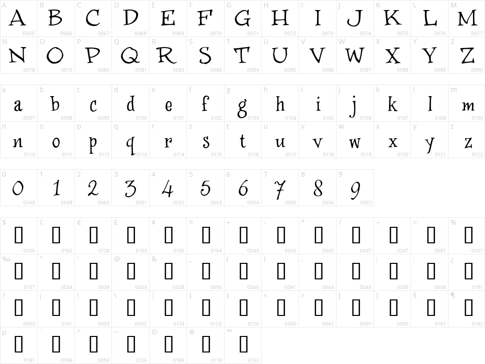 Winston Nero Character Map