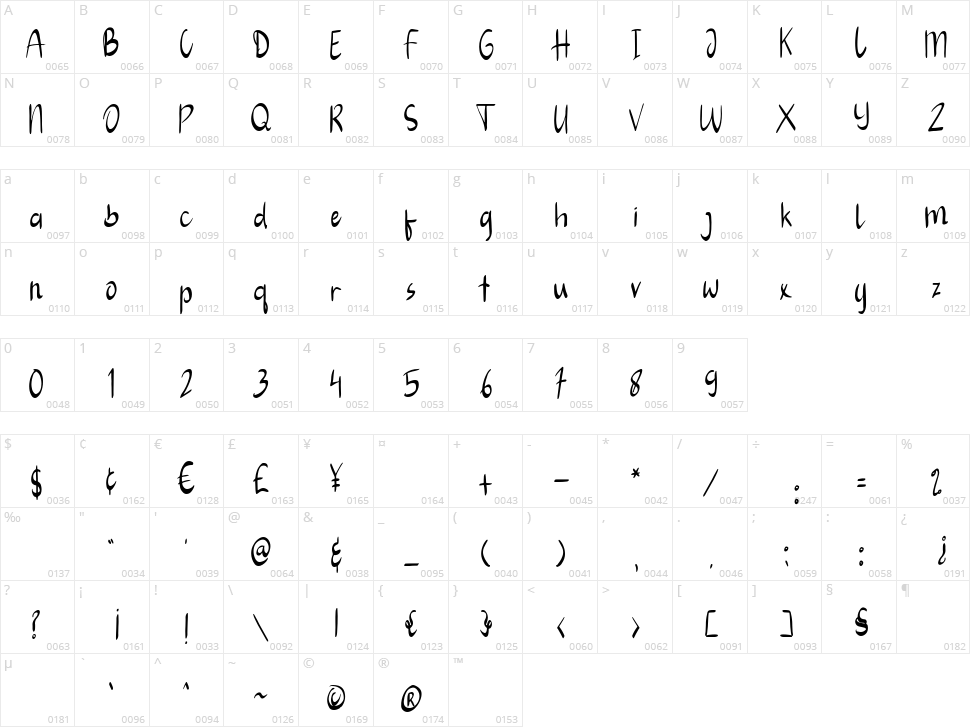 Winter Sonata Character Map