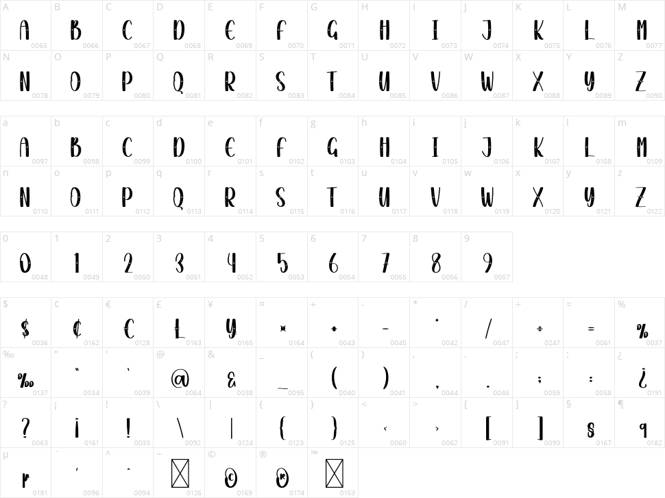 Wintering Character Map