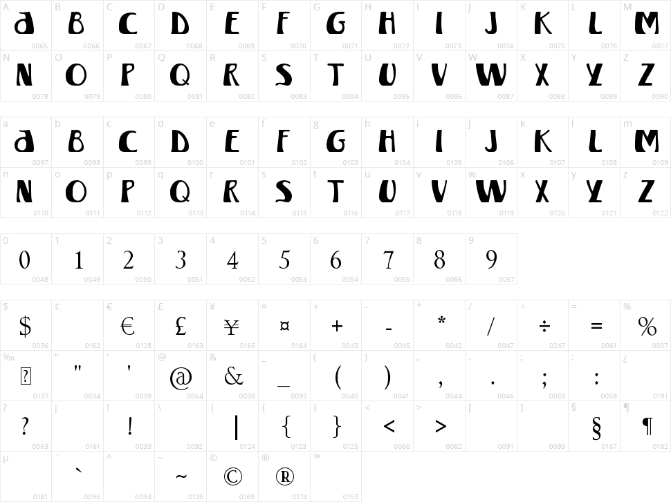 Winterland Character Map