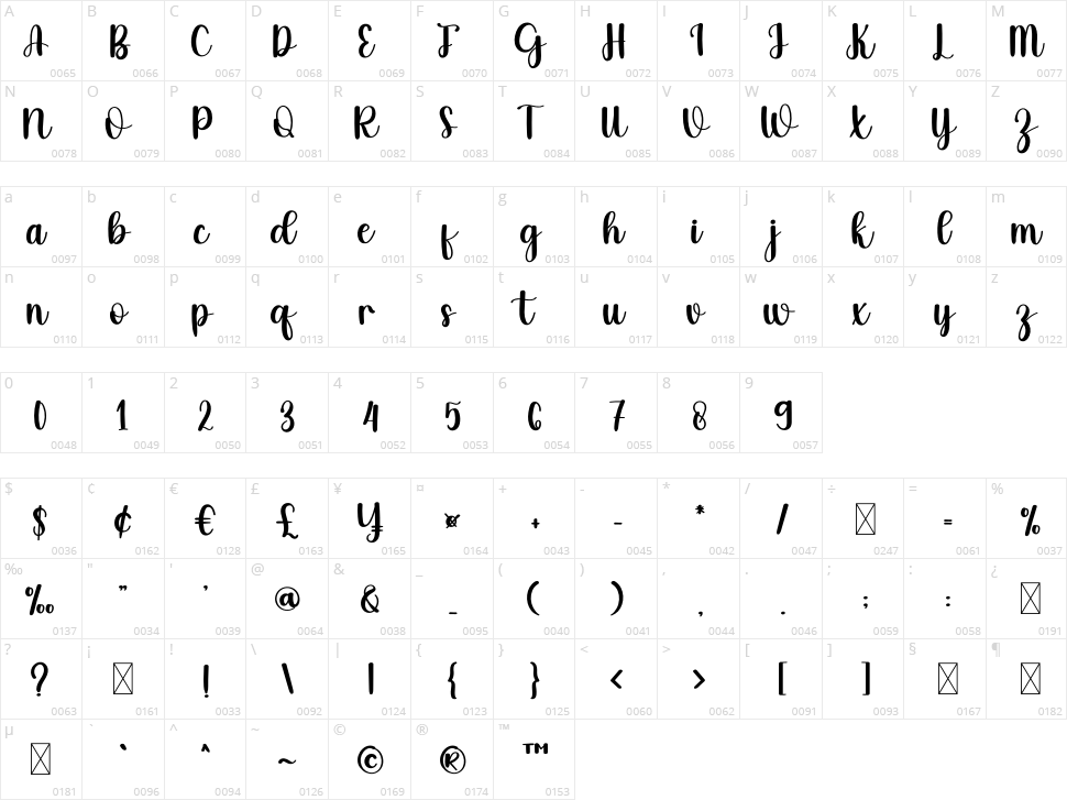 Winterland Character Map