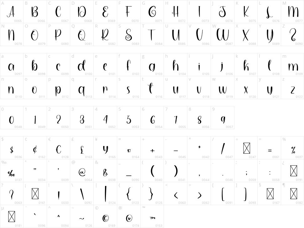 Winterland Character Map