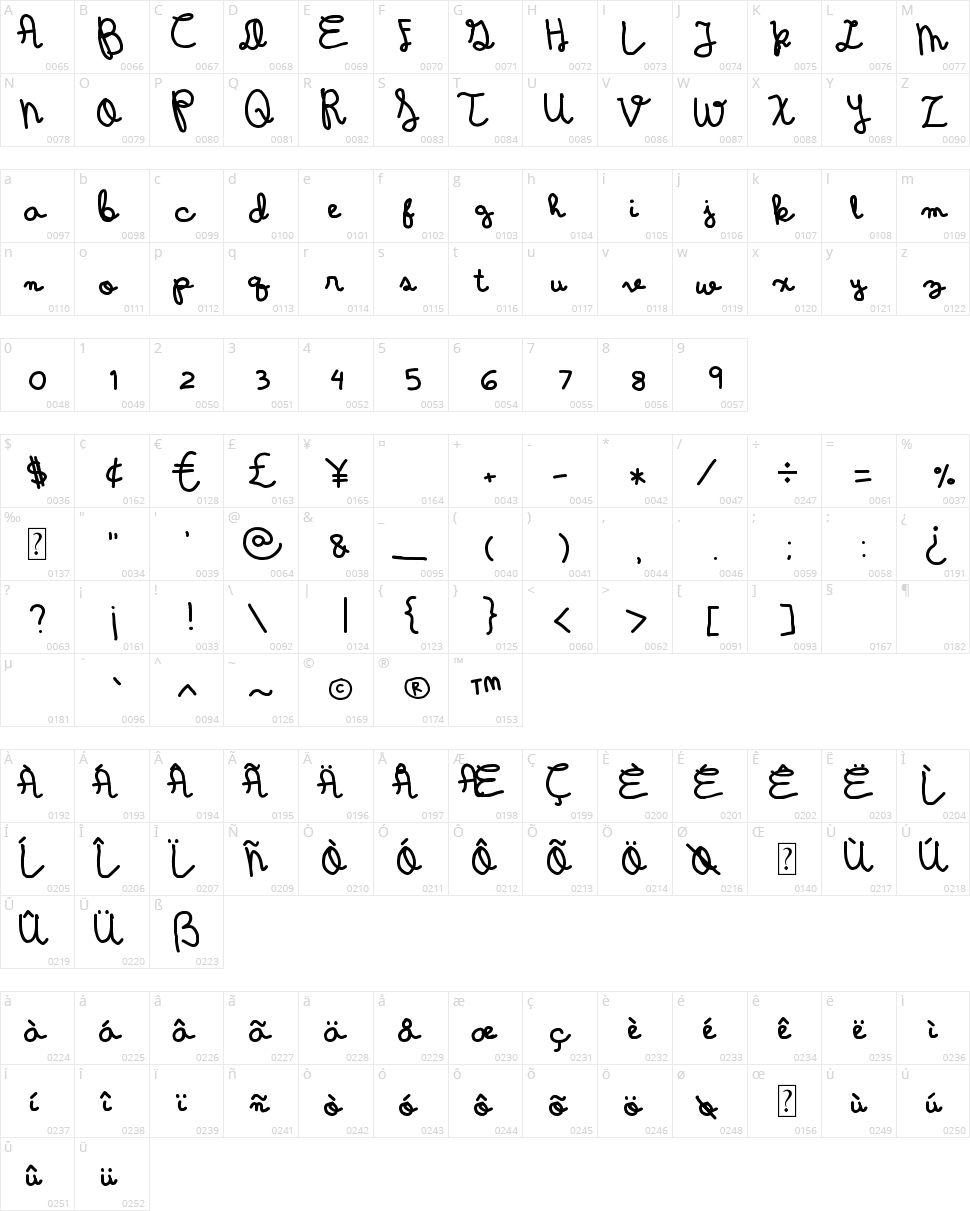 Wintermelon Character Map