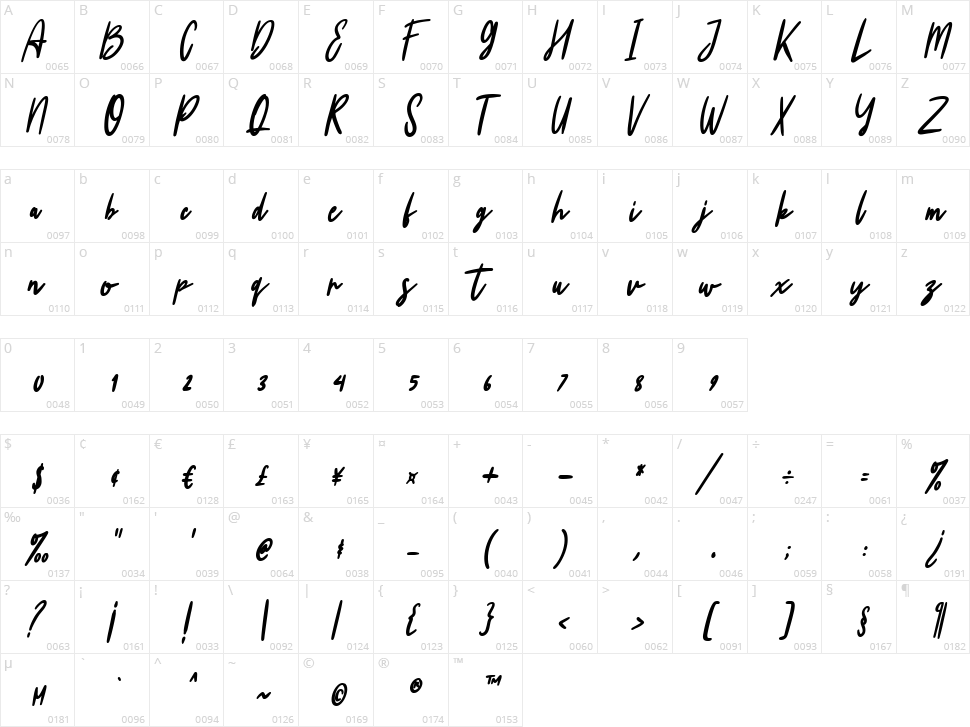 Winterstein Character Map