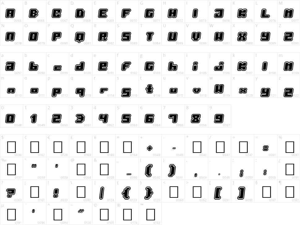 Pormask Character Map