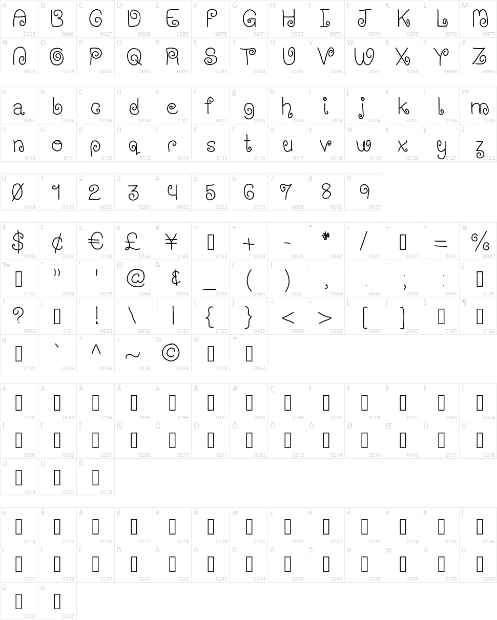 Wischy Stylus Character Map