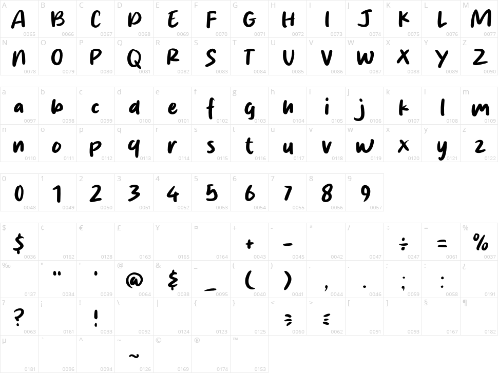 Wisdom Character Map