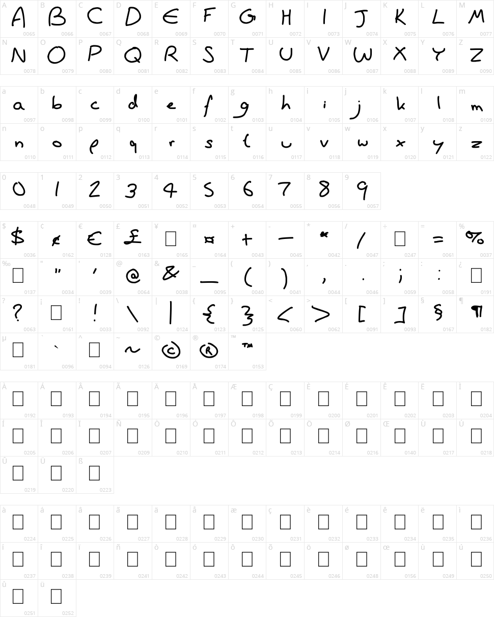 Wisdom is Better Character Map