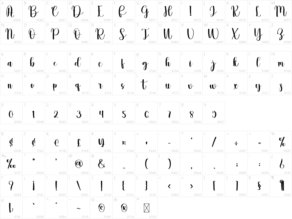 Wish Farmhouse Character Map