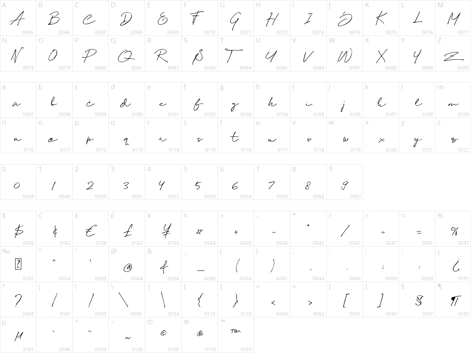 Wish Good Character Map