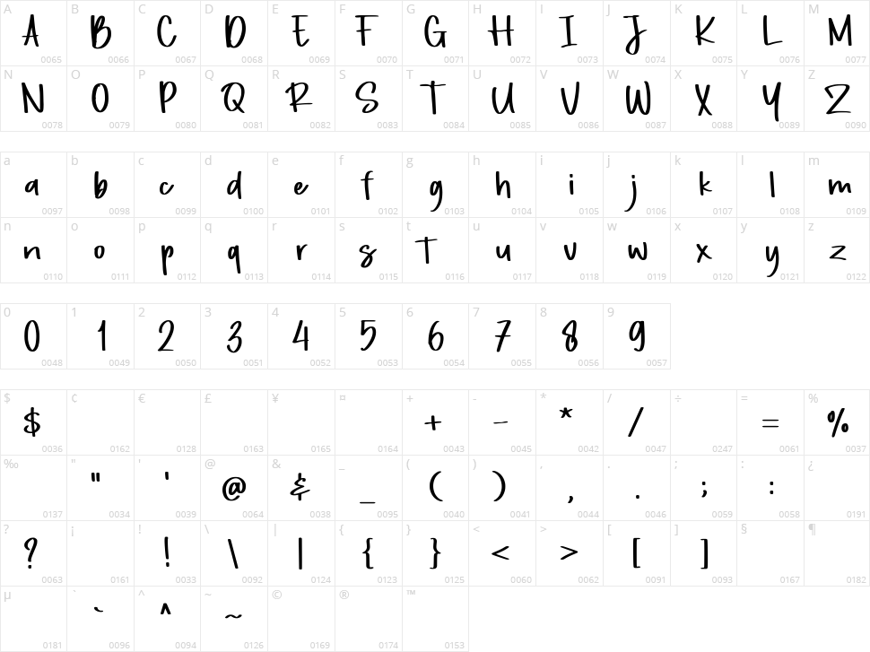 Wishbone Tea Character Map