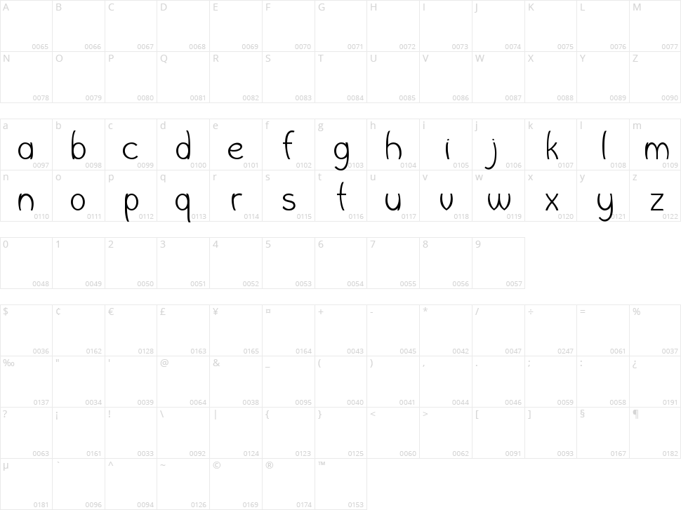 Wishbone Character Map