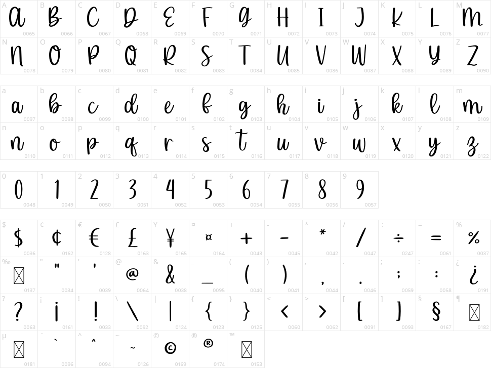 Wishingly Character Map