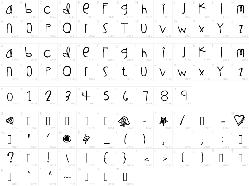 Wishing On A Star Character Map