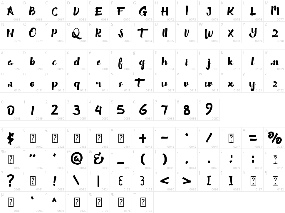 Wishmerry Character Map