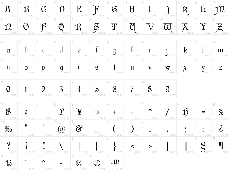 Wish MF Character Map