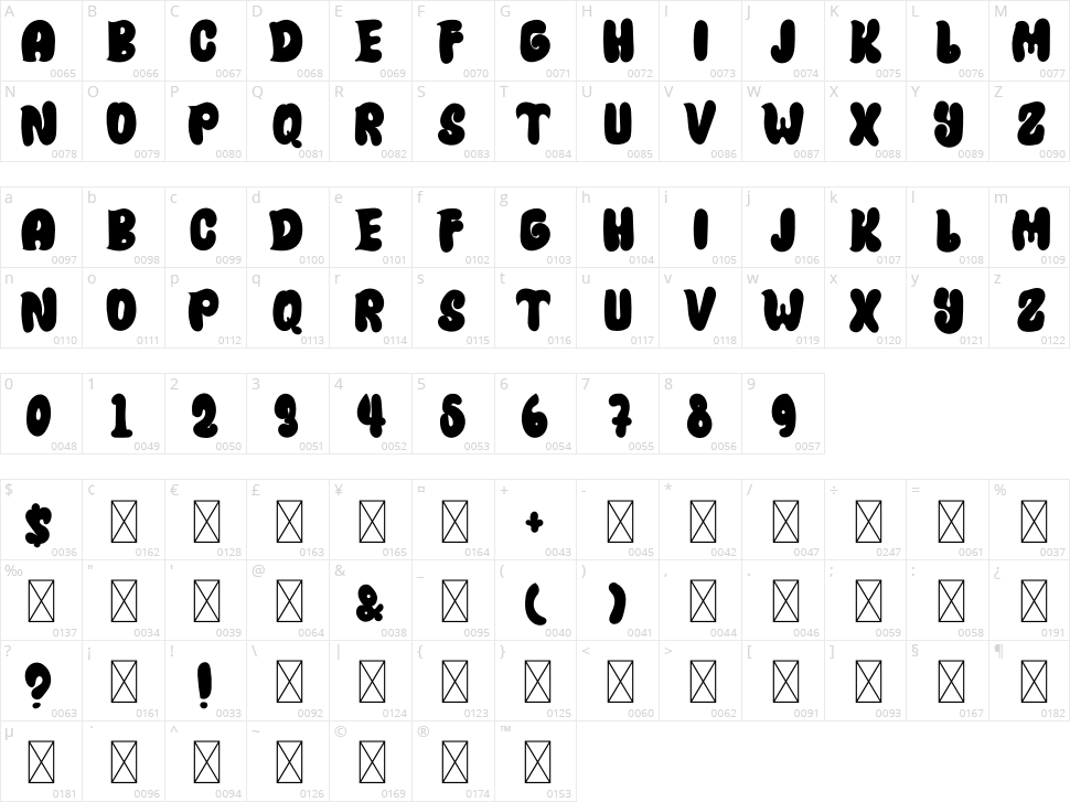 Witch Strong Character Map