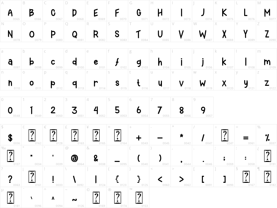 Witchat Character Map