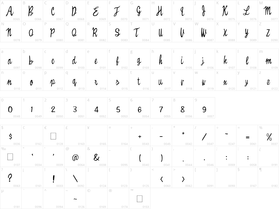Witched Character Map