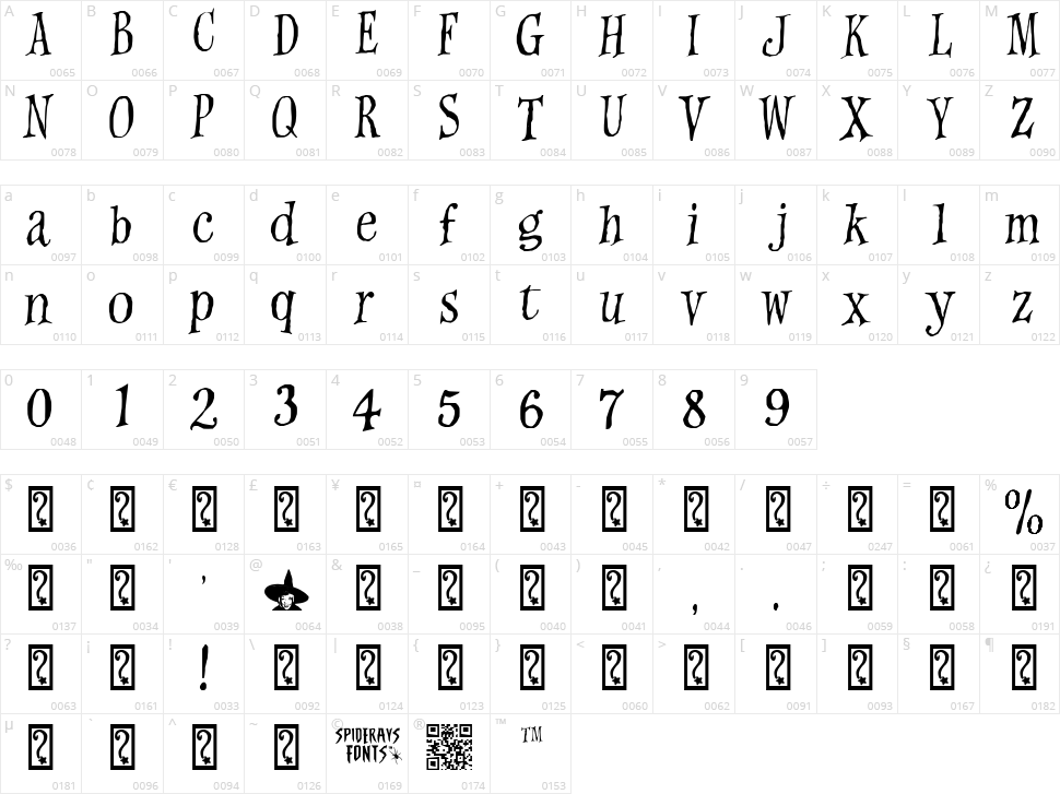 Witches Magic Character Map