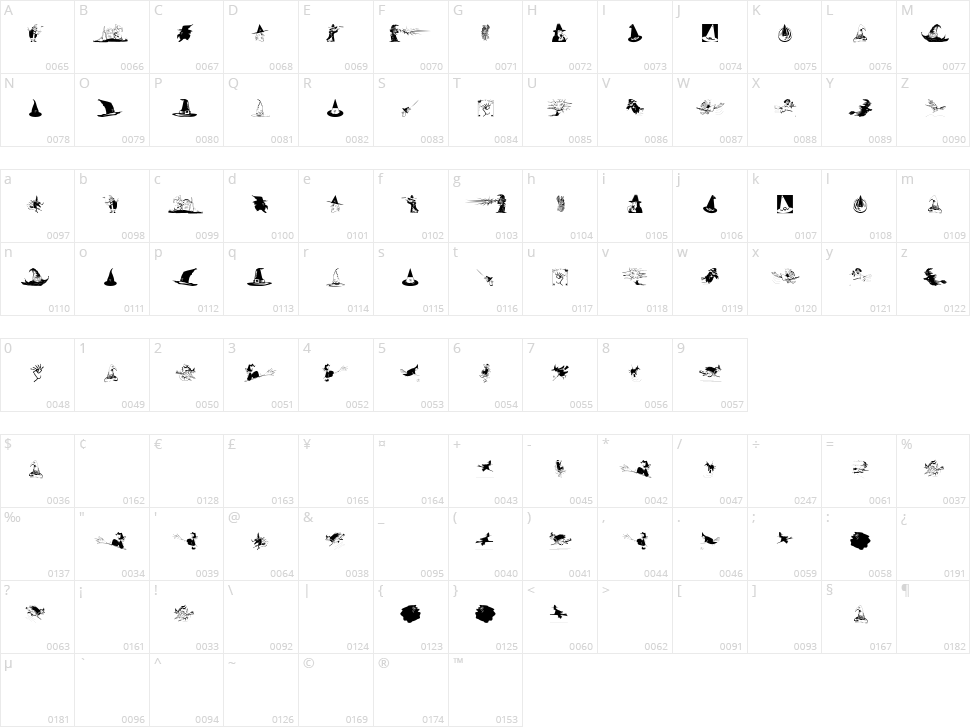 Witches Stuff Character Map