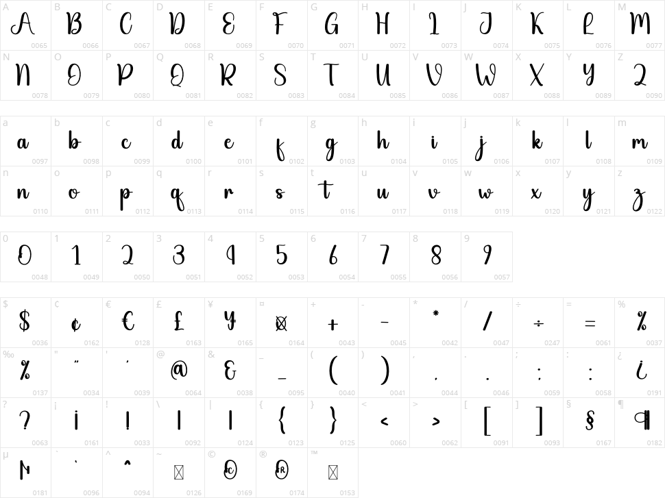 Witchy Character Map