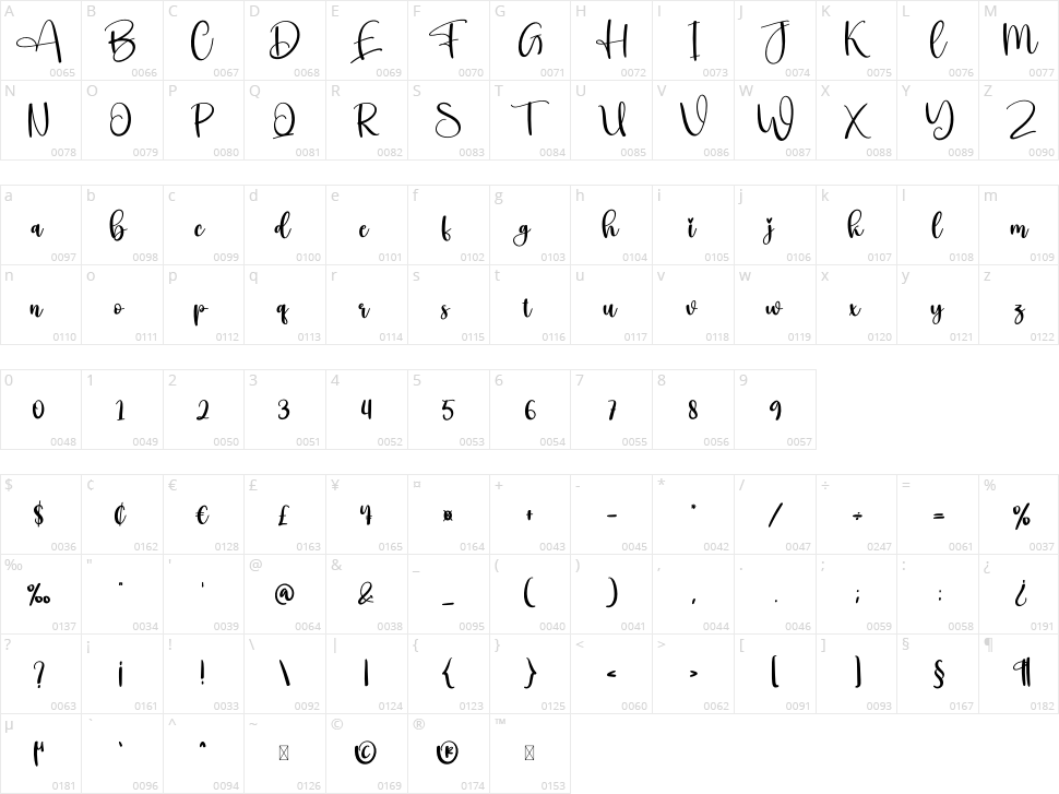 Witchy Character Map