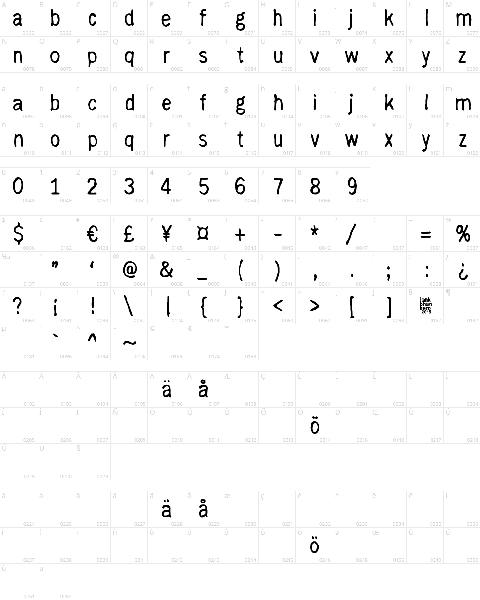 With Righteous Indignation Character Map
