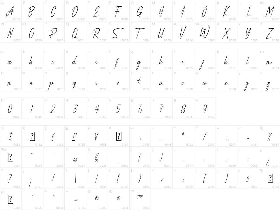 Witha Sign Character Map