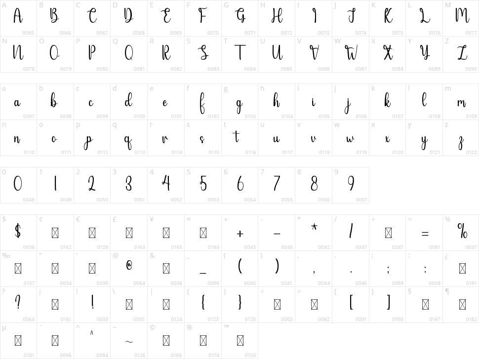 Without Character Map