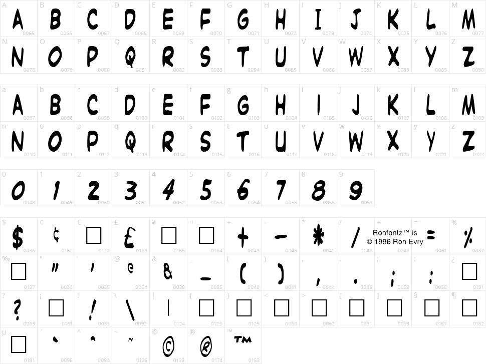 Witzworx Character Map