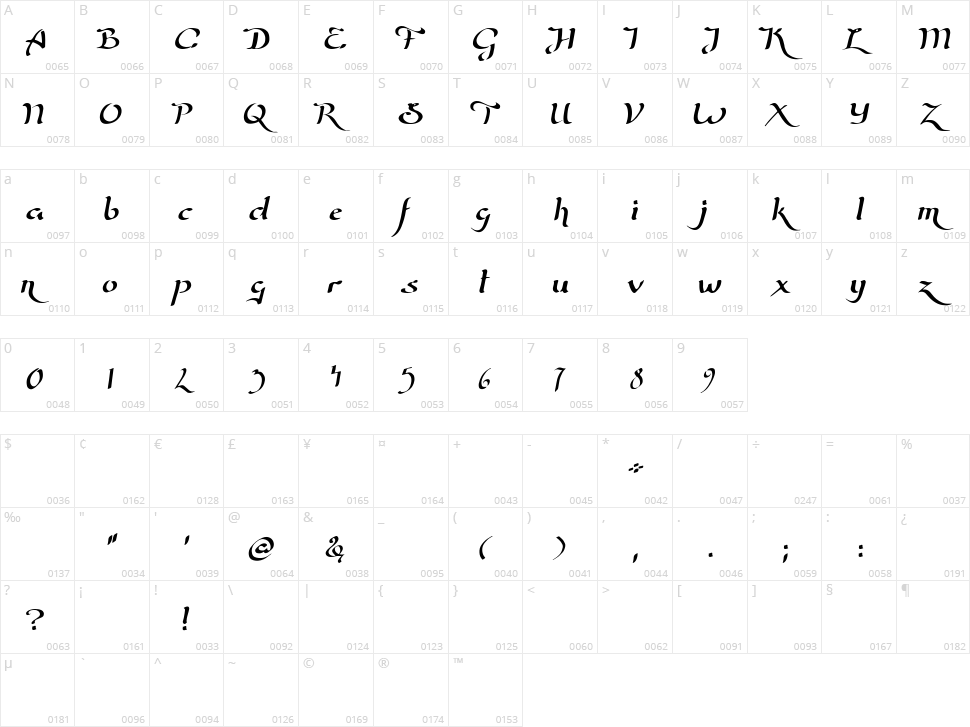 Wizard Of The Moon Character Map